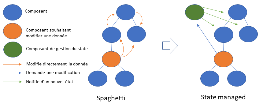 47133006-86ab-4c72-b9d9-a2c18c18cce3_global dataflow.png